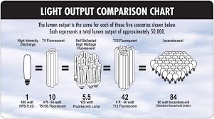 Led Light Bulb How Many Watts Does A Led Light Bulb Use