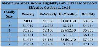 Actual Texas Food Stamps Income Chart 2019 Food Stamps Texas