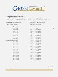 16 Memorable Fever Chart Template