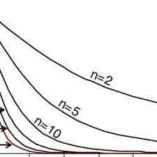 Operating Characteristic Curves For The Shewhart And New R