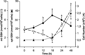 Hot selling eyelash extension kits with factory direct sale lashes extension with high quality. Tumor Cytotoxicity By Endothelial Cells Journal Of Biological Chemistry
