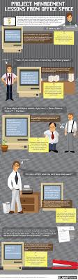 Our users can save with our coupons on average about $450.00. 53 Tbs Reports Eeyyahh Ideas Office Space Movie Office Space Movie Quotes