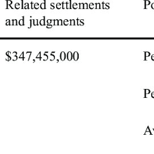 Persuasive speech on police brutality 1030 words | 5 pages. Pdf Racism And Police Brutality In America