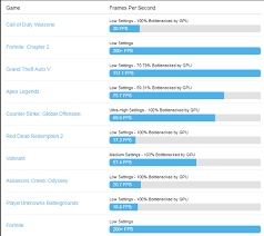 Performance multiple offerings for scalable performance, enhanced performance over previous generation with up to 6 cores; Best Desktop Cpus With Integrated Graphics 2020 21 Colour My Tech