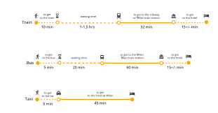 N45°37.80' / e8°43.38' view all airports in lombardia, italy. How To Get From Malpensa Airport To Milan Price Of Bus Train Taxi