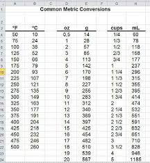 Conversion Chart Common Metric In 2019 Metric Conversion