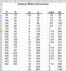 conversion chart common metric in 2019 metric conversion