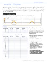 contraction timing chart fill online printable fillable