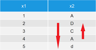 Please note that my datasets are huge, with 10000 variables. Sort Data Frame In R 4 Examples Order Rearrange Dplyr Data Table