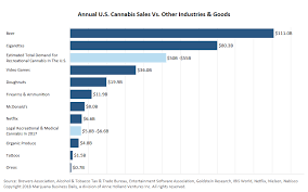 putting the 55 billion us retail cannabis market in perspective