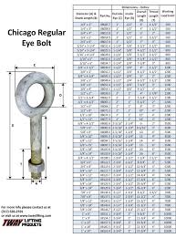 Confused By Eyebolt Standards Punctual Eye Bolt Rating Chart