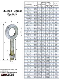 confused by eyebolt standards punctual eye bolt rating chart