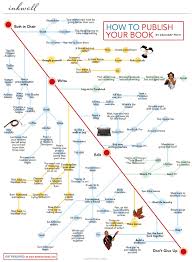 How To Publish Your Book Flow Chart