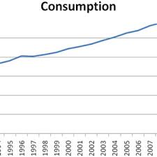 So, that conversion between the dollar and the ghanaian cedi. Pdf Determinants Of Natural Gas Demand In Ghana