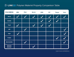Link3d Launches Additive Material Recommendation System To