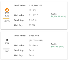 Track 8000+ coins and 300+ track your crypto portfolio. Computing True Gain Loss In Cryptocurrency Trading Hacker Noon