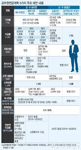 순천향대 김용하 교수 전화로 연결해 자세한 얘기 들어보겠습니다. ê³µë¬´ì›ì—°ê¸ˆ ê°œí˜íš¨ê³¼ 70ë…„ ê°„ ìµœëŒ€ 394 5ì¡° ì ˆê° ë¨¸ë‹ˆíˆ¬ë°ì´