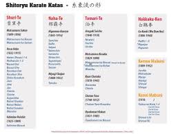 Maybe you would like to learn more about one of these? Karate Kata List Shito Ryu