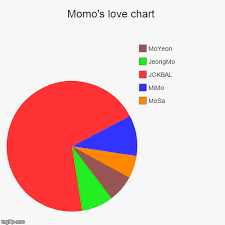 momos love pie chart imgflip