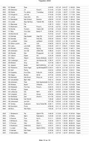 Diese ist die profilseite des trainers lars bohinen. Trippelen Side 1 Av 19 Resultater Trippelen Pdf Free Download