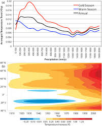 Dryland Climate Change Recent Progress And Challenges Huang 2017 Reviews Of Geophysics Wiley Online Library