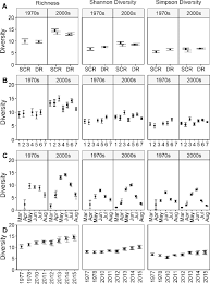 Maison 123 vous demande d'accepter les cookies afin d'optimiser les performances, les fonctionnalités des réseaux sociaux et la pertinence de la publicité. Long Term Assessment Of Ichthyoplankton In A Large North American River System Reveals Changes In Fish Community Dynamics