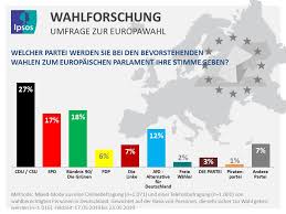 Wahlen sind in deutschland „allgemein, unmittelbar, frei, gleich und geheim. Ipsos Prognose Fur Die Eu Wahl Grune Knapp Vor Der Spd Ipsos