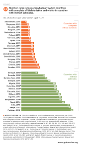 Abortion Worldwide 2017 Uneven Progress And Unequal Access