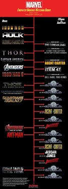 Mcu Marvel Cinematic Universe Watching Order Marvel Cinematic Marvel Cinematic Universe Marvel Films