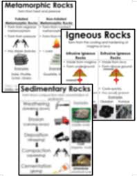 Igneous Sedimentary And Metamorphic Rock Posters Anchor Charts Bundle