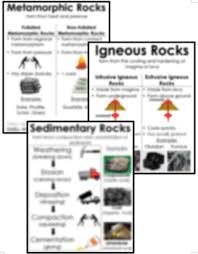 igneous sedimentary and metamorphic rock posters anchor charts bundle