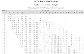 Maybe you would like to learn more about one of these? Encounter Calculator 5e