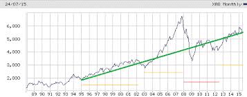 Australian Share Market History Mining Dvd