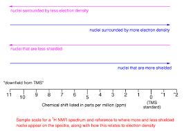 How To Interpret Nmr Spectra