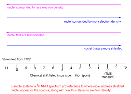 how to interpret nmr spectra