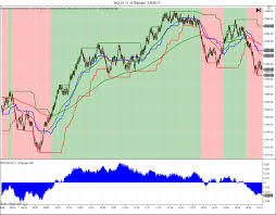 Ht Trading 3 8 11 Nq Chart