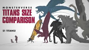 Destroy All Monsters Titans 1968 Kaiju Animated Size Comparison Youtube This size comparison chart features monsters from various movies. destroy all monsters titans 1968