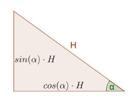 Sinus, cosinus und tangens ( winkelfunktionen ) am dreieck im bereich trigonometrie. Sinus Kosinus Und Tangens