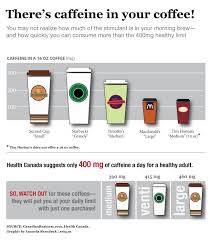 Theres Caffeine In Your Coffee Infographic Coffee