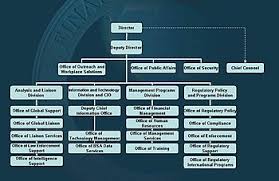 Financial Crimes Enforcement Network Wikipedia