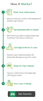 I lost my nevada license, instruction permit or id card. Car Finance With No License Required Finance A Car Without License