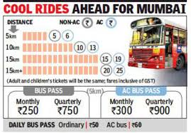 Rs 5 Minimum Best Bus Fare In A Few Days With Final Mmrta