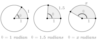 The radian, denoted by the symbol. Arc Length Ck 12 Foundation