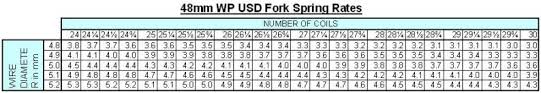 spring rate conversion chart calculating fork spring rates