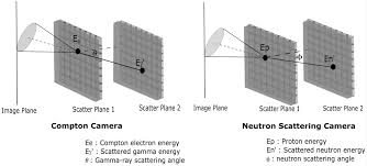 Vezi in premiera noul episod din acest serial. Sensors Free Full Text Passive Gamma Ray And Neutron Imaging Systems For National Security And Nuclear Non Proliferation In Controlled And Uncontrolled Detection Areas Review Of Past And Current Status Html
