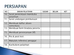 Sebagai perawat pelaksana di ruang medical bedah dewasa, sdr mengelola 6 pasien dengan tingkat ketergantungan yang bervariasi dari yang mandiri sampai tingkat. Check List Persiapan Pelatihan Ppt Download
