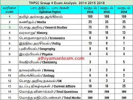 The tamil nadu public service commission (tnpsc) is a department of the government of tamil nadu that is responsible for governing the recruitment of personnel into the state's public service. Tnpsc Group 4 Exam Question Paper Analysis Athiyaman Team