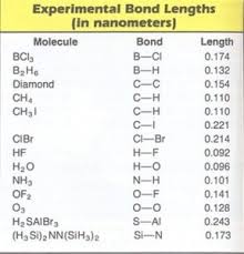 bond parameters bond length bond angle enthalpy videos