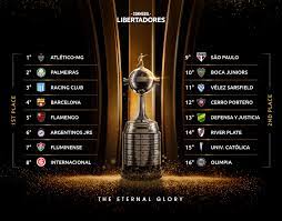 La copa libertadores 2019, denominada oficialmente copa conmebol libertadores 2019, fue la sexagésima edición del torneo de clubes más importante de américa del sur, organizado por la confederación sudamericana de fútbol, en la que participaron equipos de diez países: 10 Out Of 13 Argentine Clubs Advance In Copa Libertadores And Copa Sudamericana Mundo Albiceleste