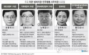 전 세계에서 아이디어를 가장 많이 모아 놓은 pinterest에서 김외숙(a01062212251) 님이 무엇을 발견했는지 살펴보세요. ê¹€ì™¸ìˆ™ Hashtag On Twitter